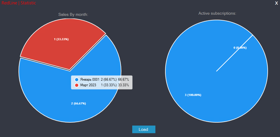 Figure 16. Statistic dashboard of the MainServer