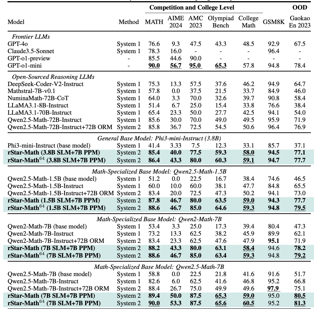 Table 5