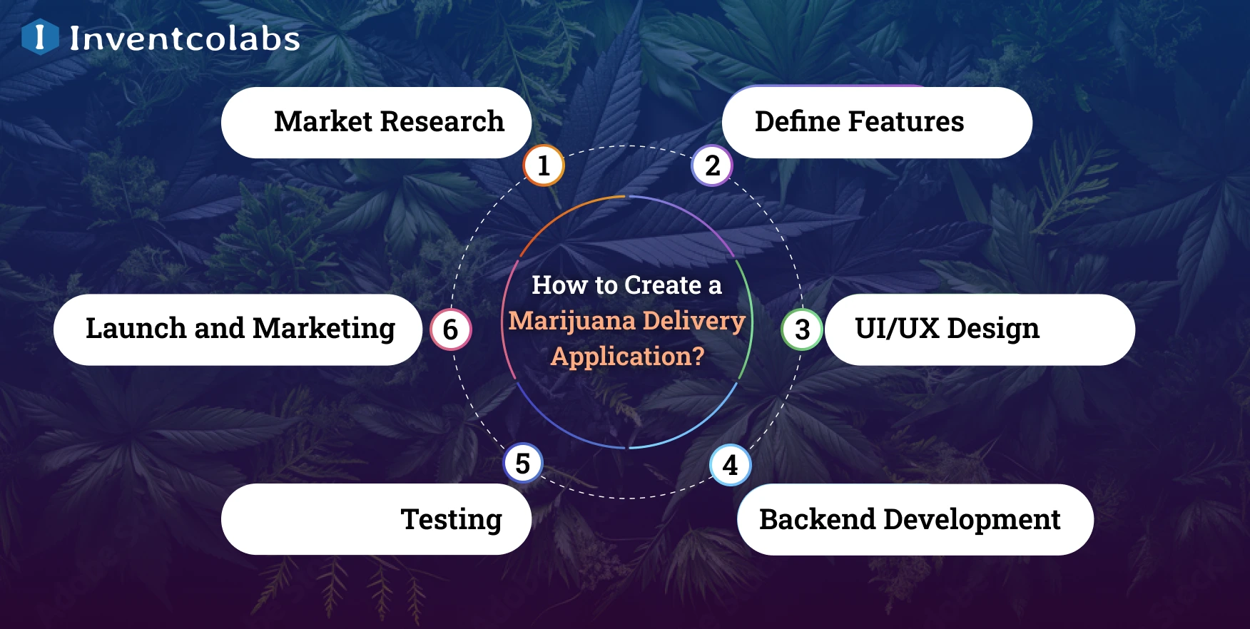 How to Create a Marijuana Delivery Application?