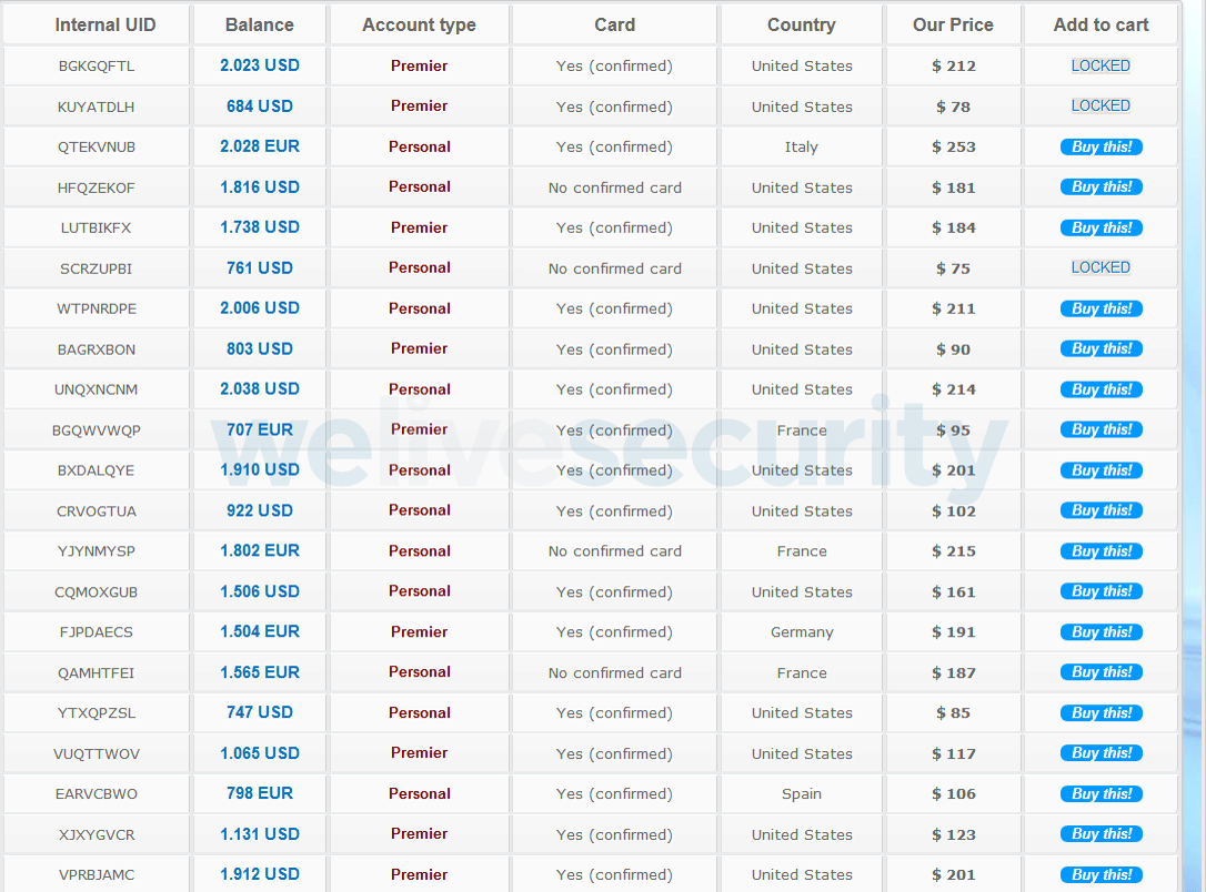 Figure 2. PayPal and credit card accounts up for grabs, as spotted by ESET researchers