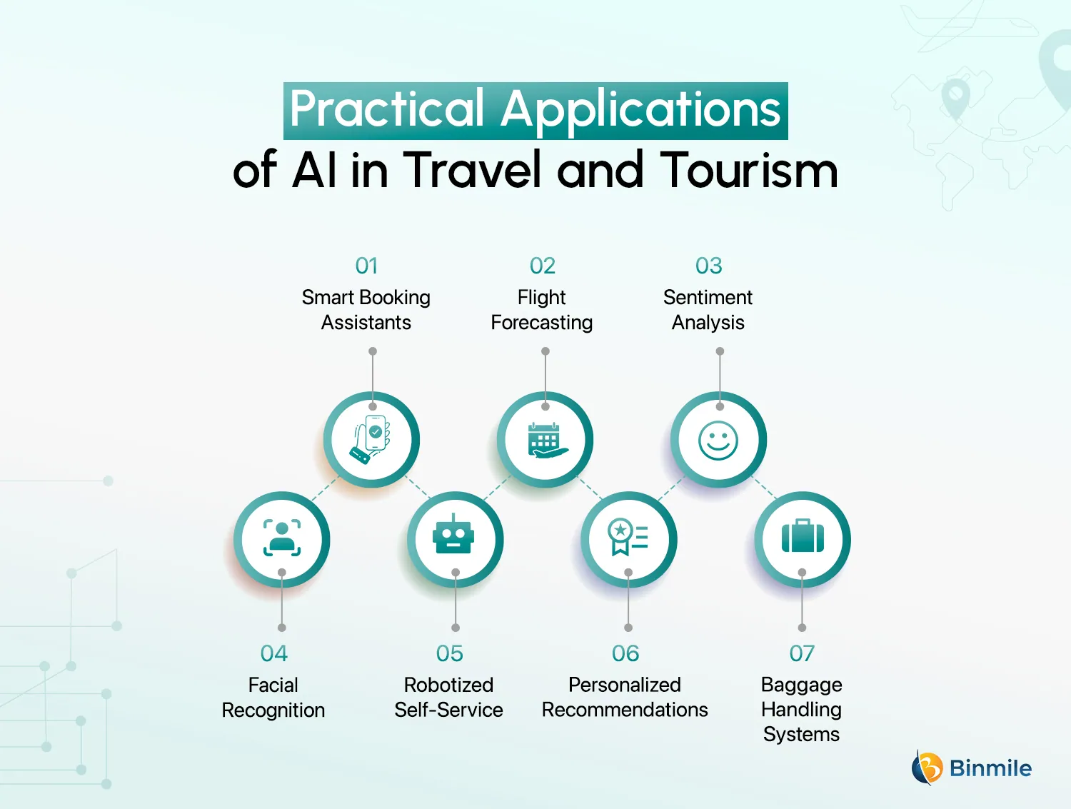 Practical Applications of AI in Travel and Tourism | Binmile