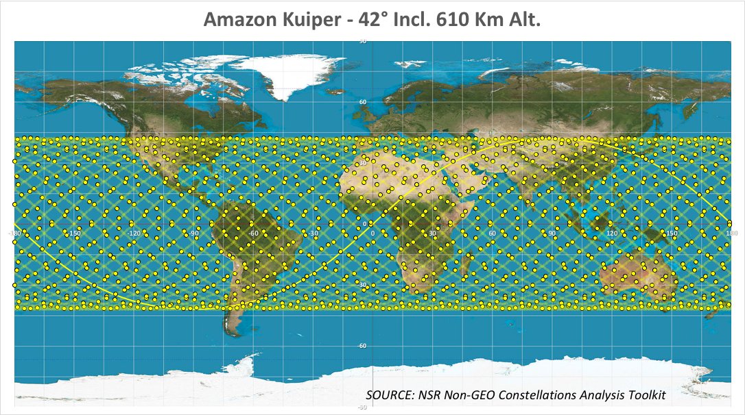 A proposed map of satellite system for Amazon's Kuiper satellite internet