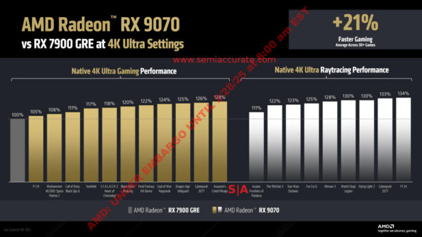 AMD Radeon 9070 benchmarks