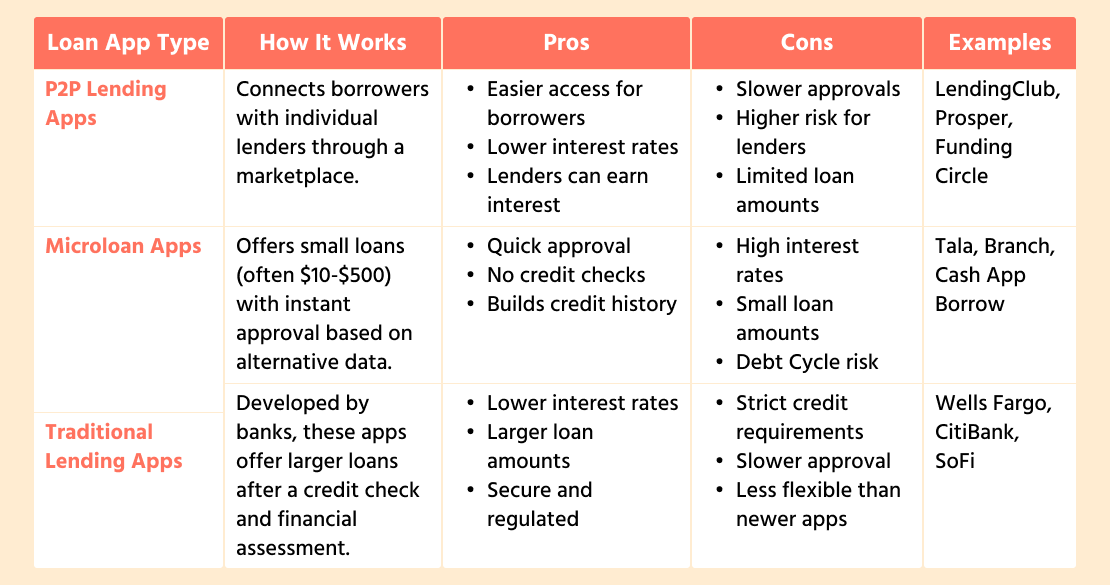 Types of Money Landing App