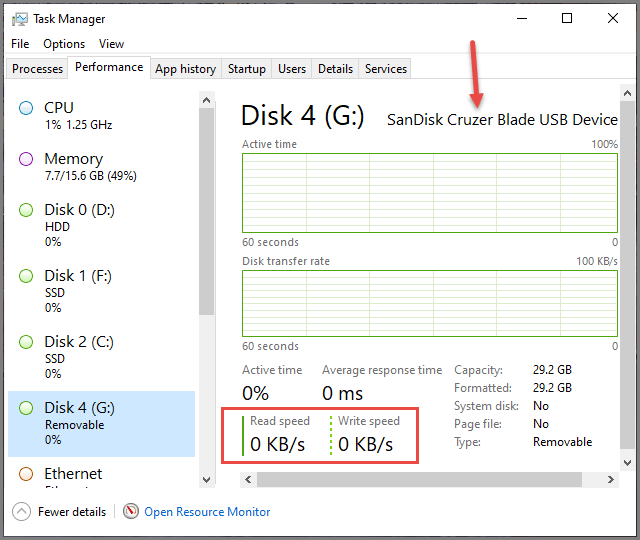 task-manager-performance