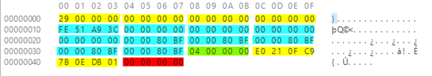 UserAssist revised structure