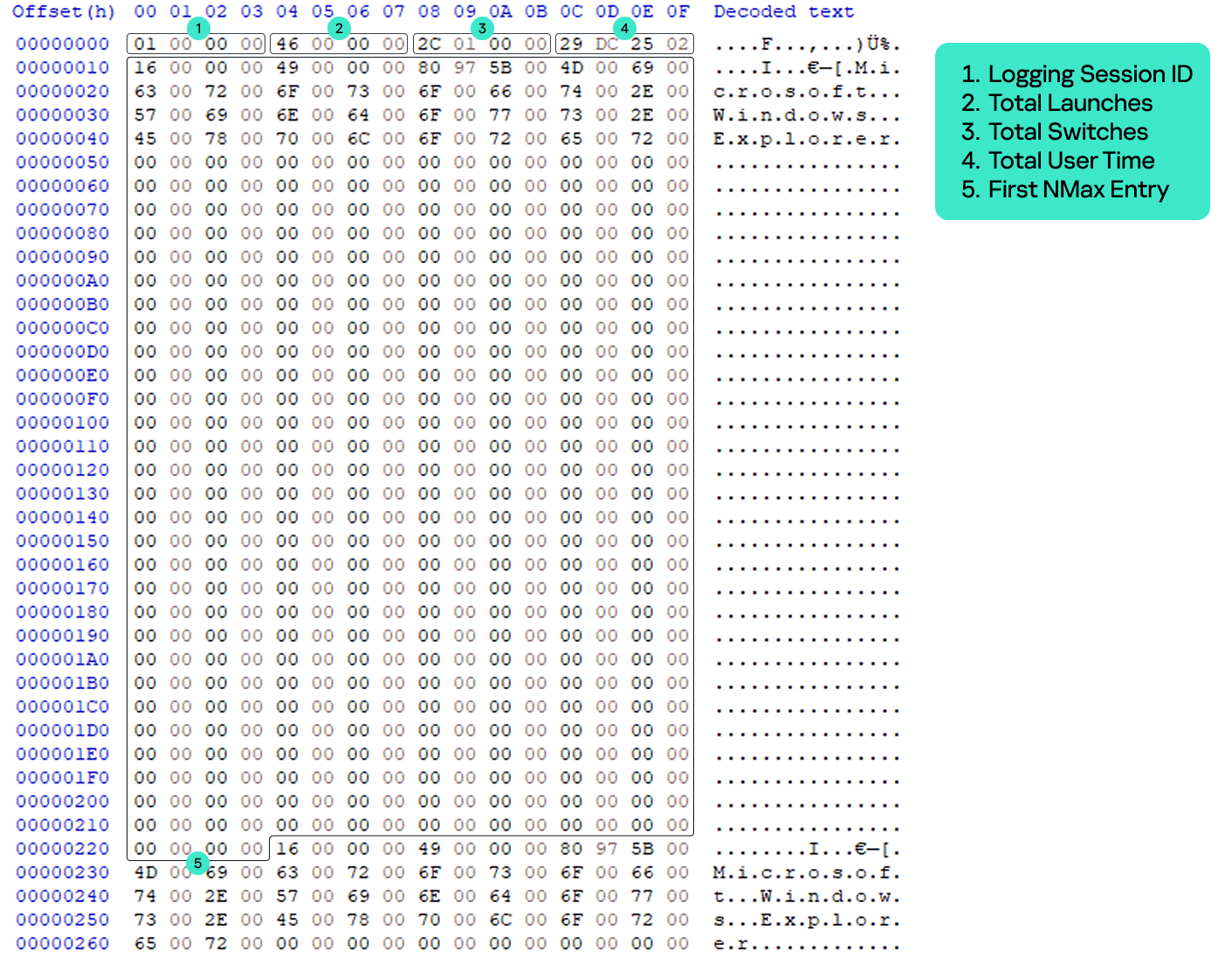UEME_CTLSESSION structure