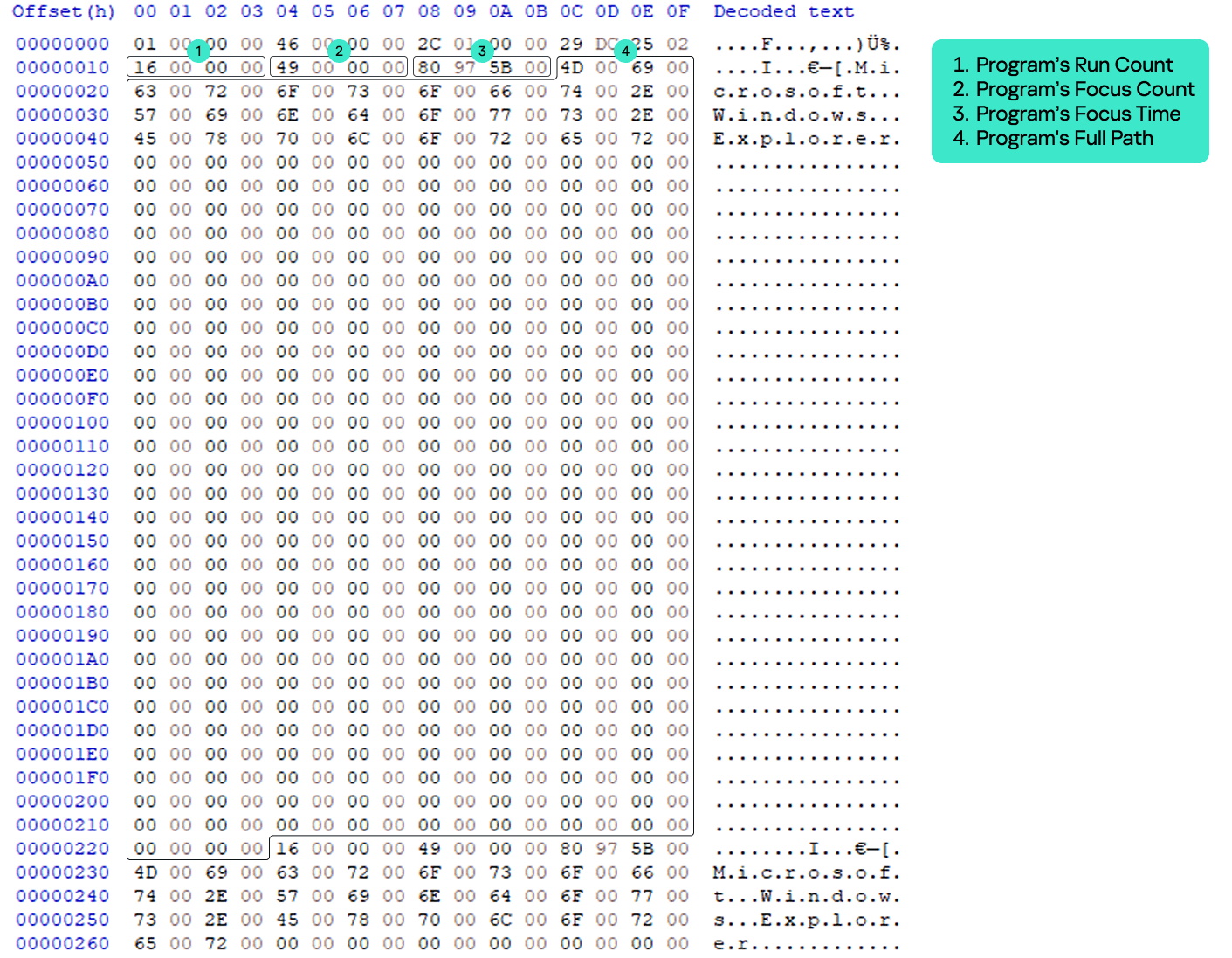 NMax entry structure