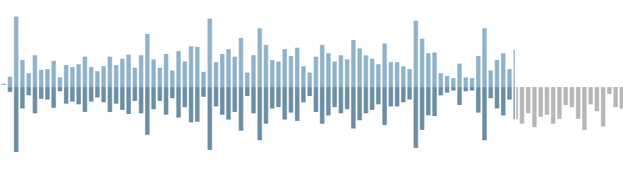 Dynamic Waveform Visualizations with wavesurfer.js