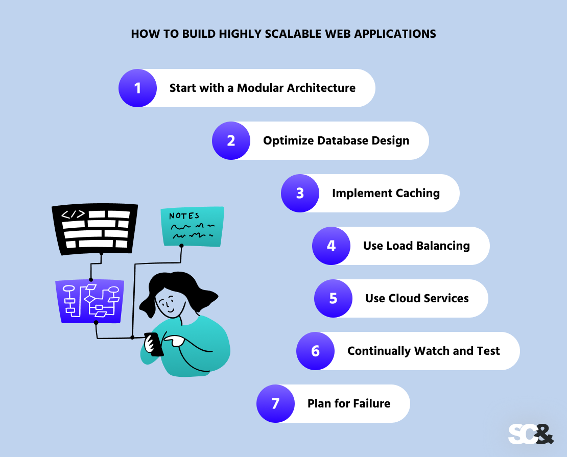 Web Applications