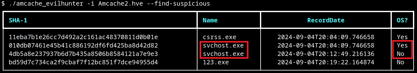 Suspicious files identification