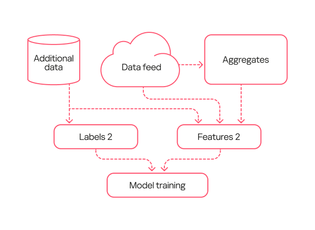 Second-generation model diagram