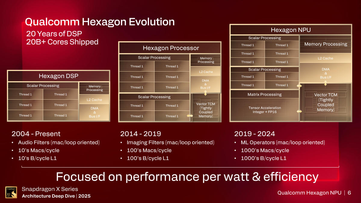 Snapdragon X2 Hexagon Evolution